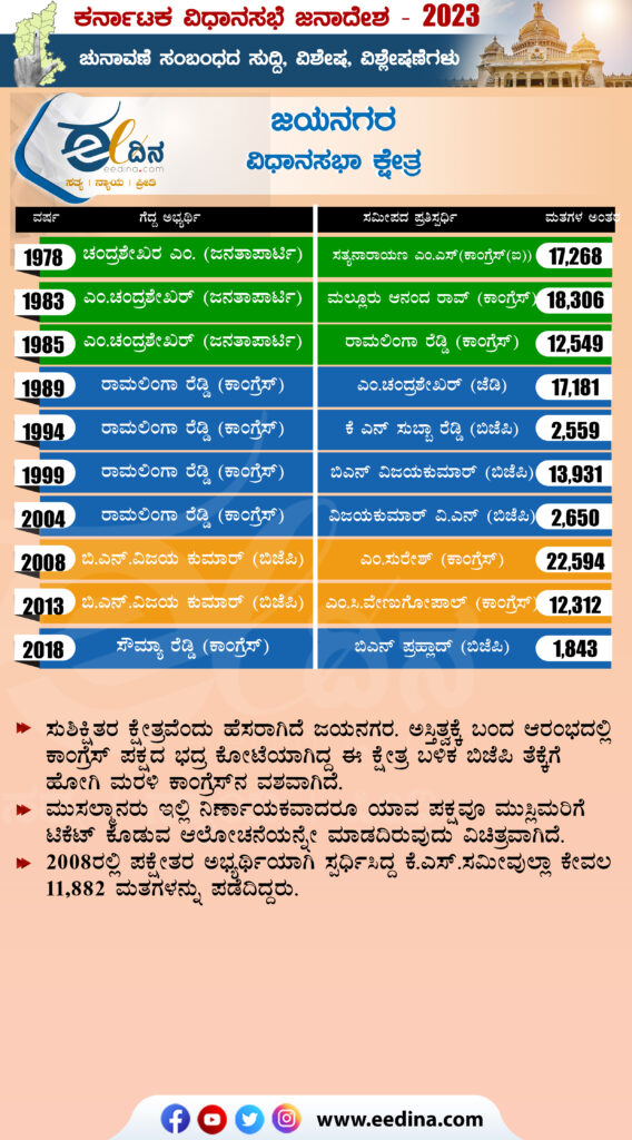 ಜಯನಗರ ವಿಧಾನಸಭಾ ಕ್ಷೇತ್ರ