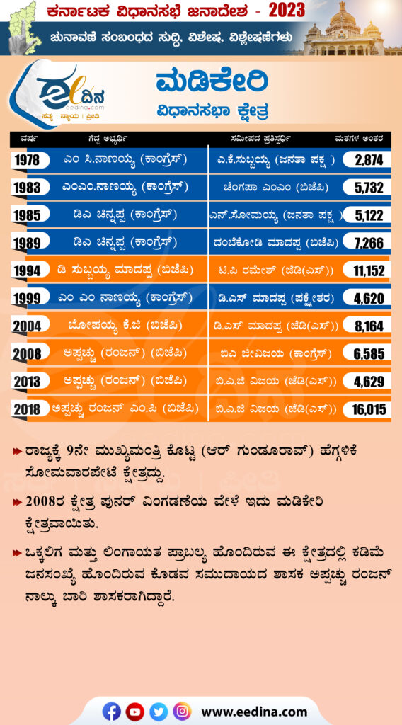 ಮಡಿಕೇರಿ ವಿಧಾನಸಭಾ ಕ್ಷೇತ್ರ