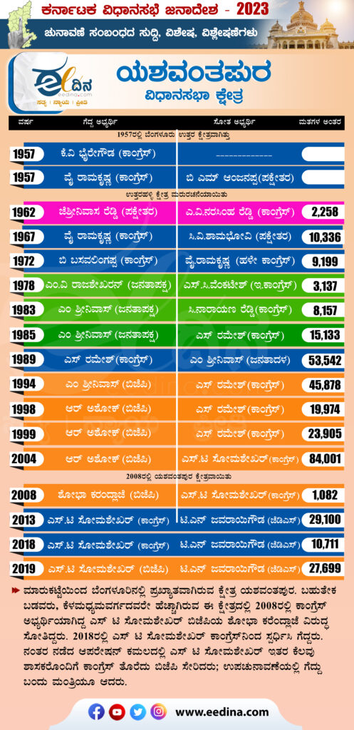 ಯಶವಂತಪುರ ವಿಧಾನಸಭಾ ಕ್ಷೇತ್ರ