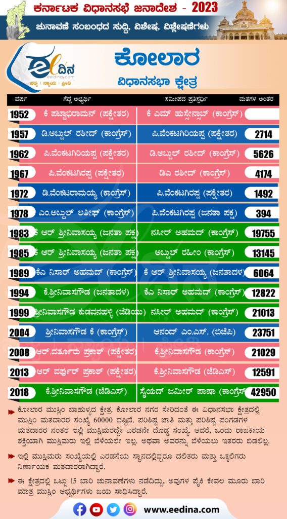 ಕೋಲಾರ ವಿಧಾನಸಬಾ ಕ್ಷೇತ್ರ