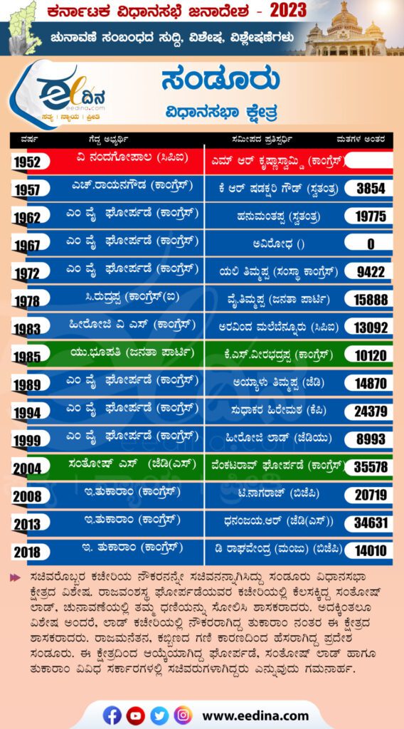 ಸಂಡೂರು ವಿಧಾನಸಭಾ ಕ್ಷೇತ್ರ