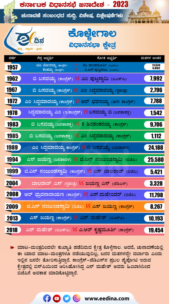 ಕೊಳ್ಳೇಗಾಲ ವಿಧಾನಸಭಾ ಕ್ಷೇತ್ರ