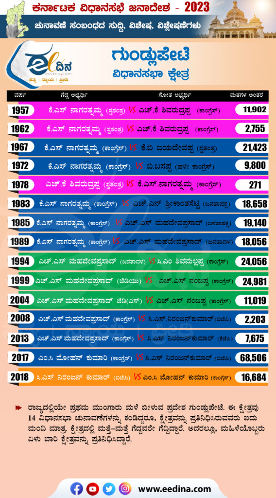 ಗುಂಡ್ಲುಪೇಟೆ ವಿಧಾನಸಭಾ ಕ್ಷೇತ್ರ