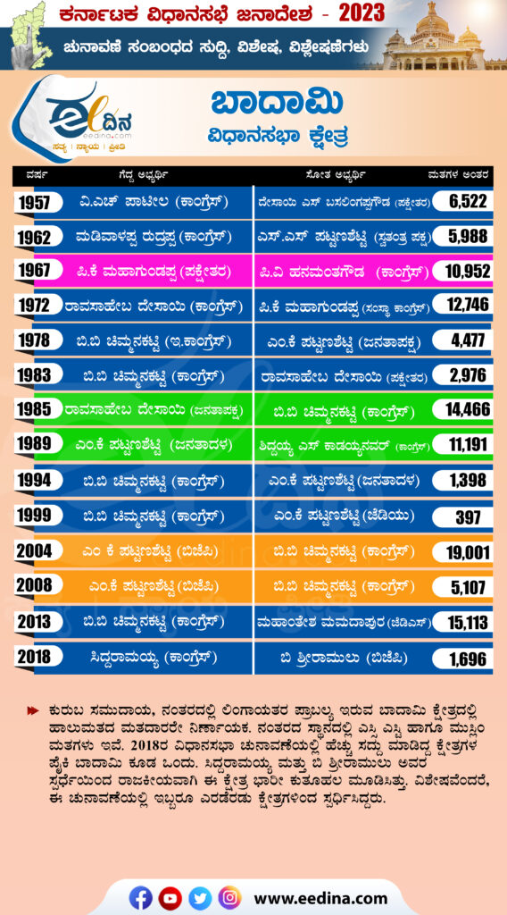 ಬಾದಾಮಿ ವಿಧಾನಸಭಾ ಕ್ಷೇತ್ರ