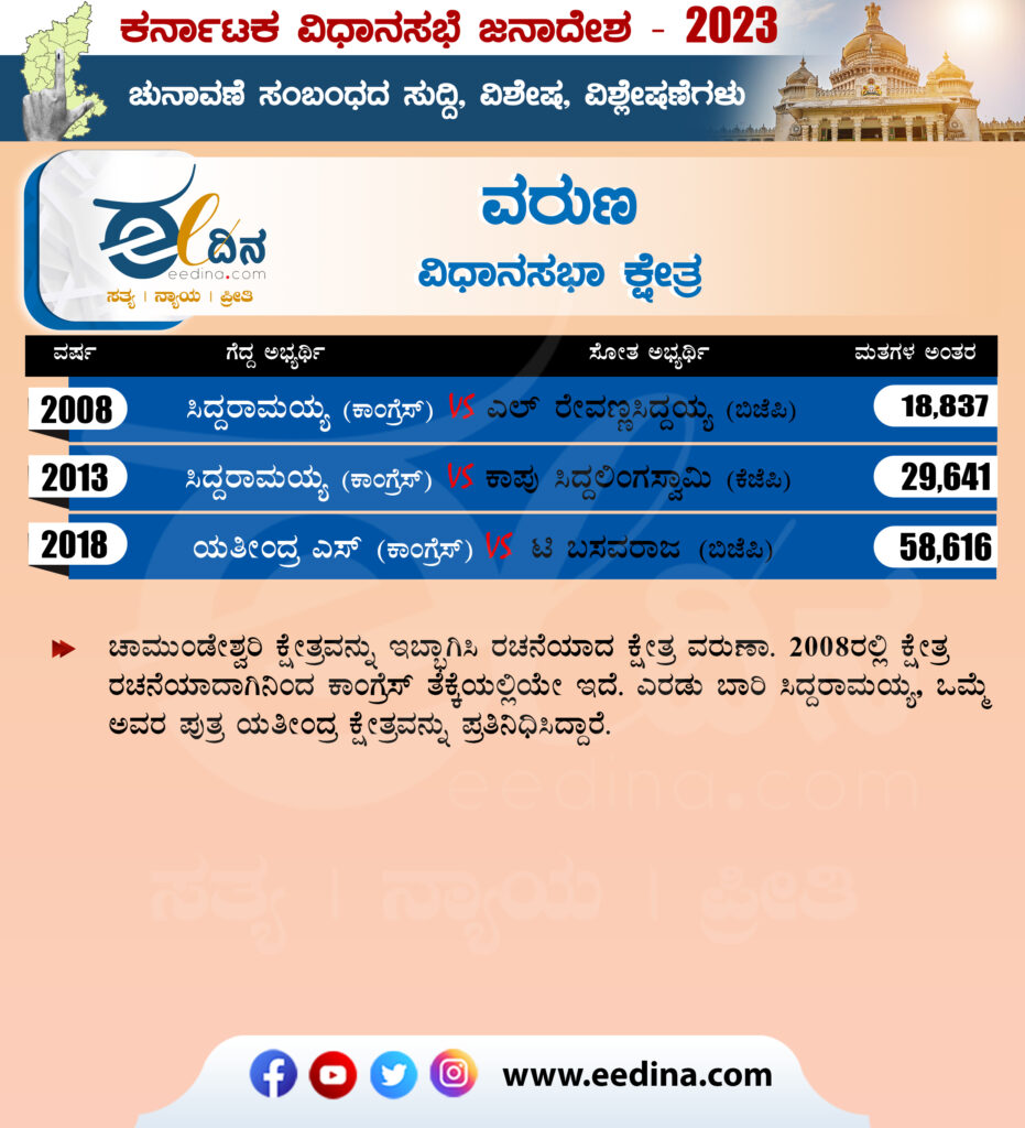 ವರುಣ ವಿಧಾನಸಭಾ ಕ್ಷೇತ್ರ