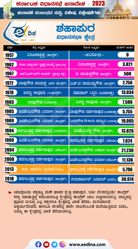 ಶಹಾಪುರ ವಿಧಾನಸಭಾ ಕ್ಷೇತ್ರ