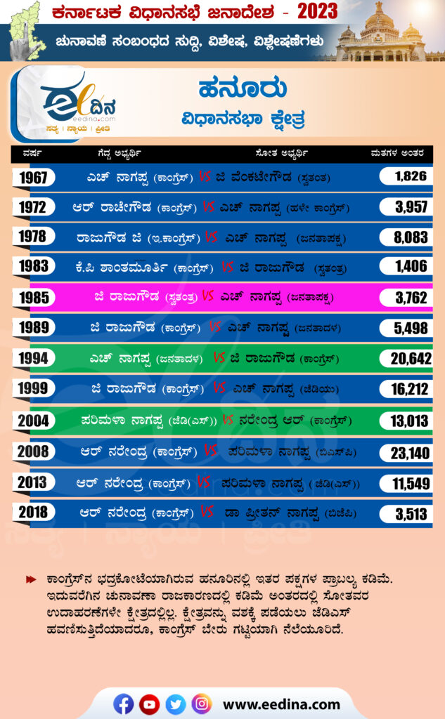 ಹನೂರು ವಿಧಾನಸಭಾ ಕ್ಷೇತ್ರ