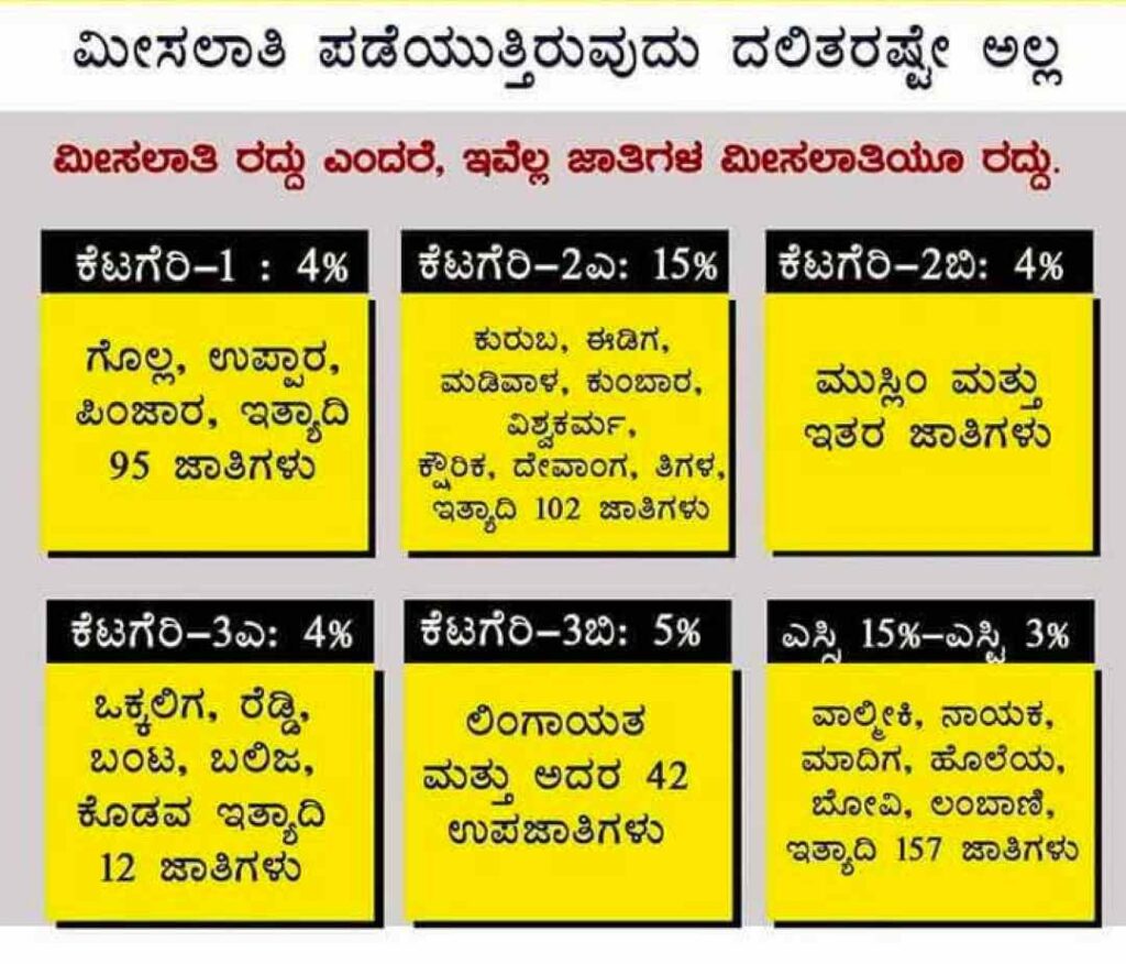 ಮೀಸಲಾತಿ 2