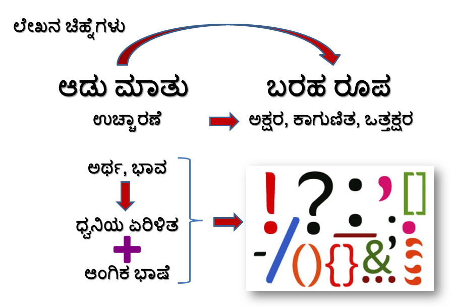 02 PMarks 1
