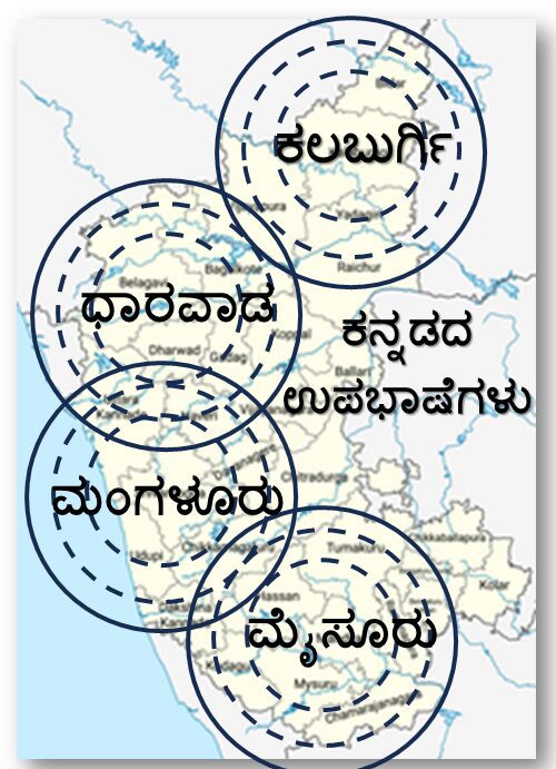 02 ಉಪಭಾಷೆಗಳು