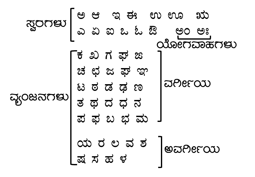 03 Varnamala