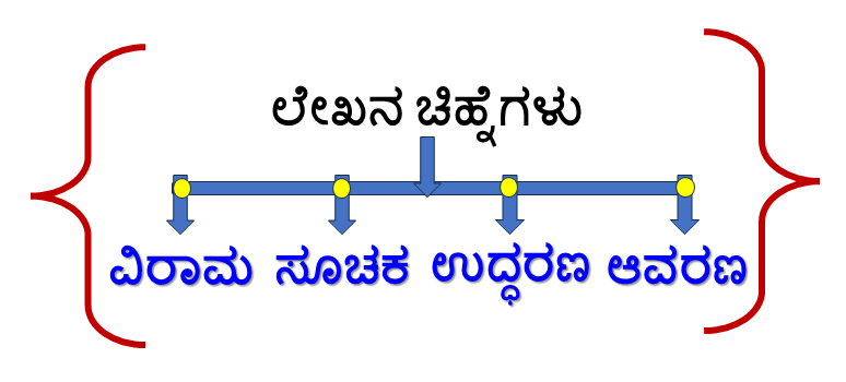 4 ಮರ್ಕ್ಸ್
