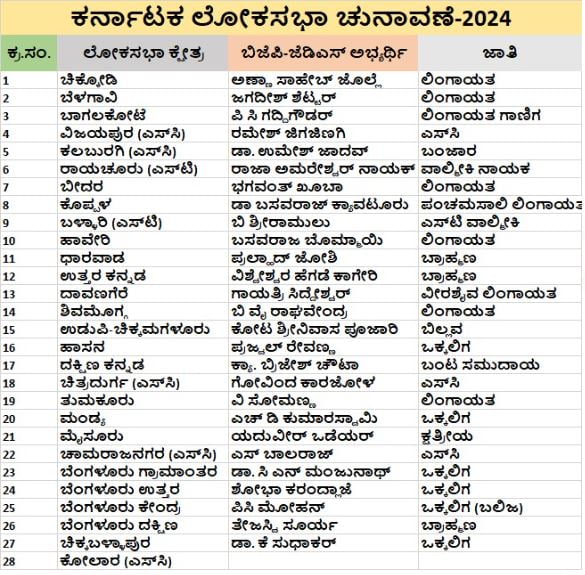 BJP JDS LIST