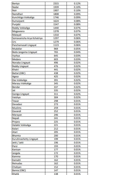 Bangalore south loksabha caste 1