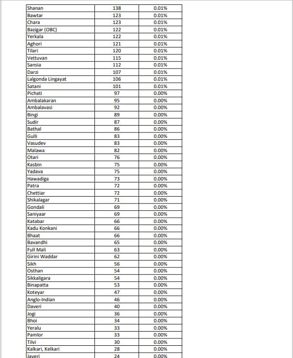 Bangalore south loksabha caste 2