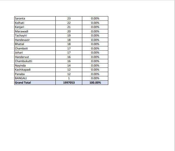 Bangalore south loksabha caste 3