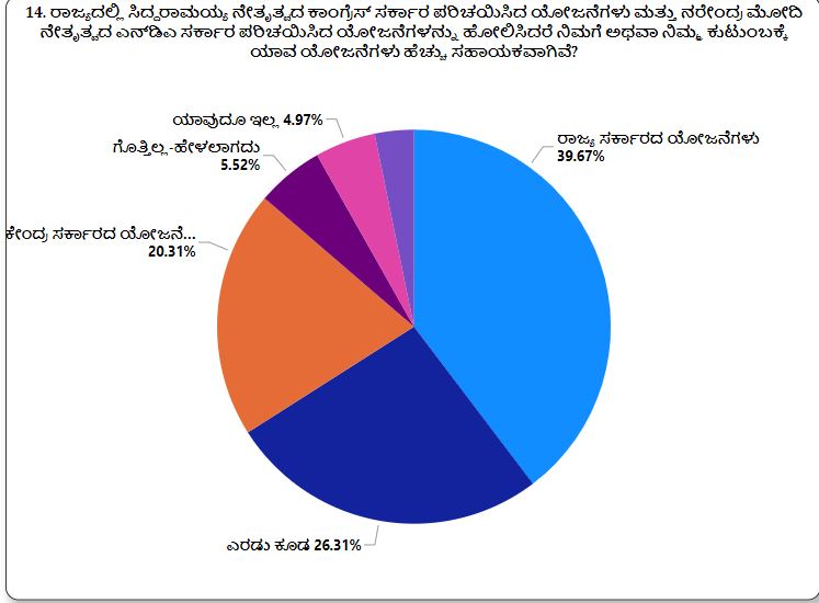 ಈ ದಿನ ಸಮೀಕ್ಷೆ 