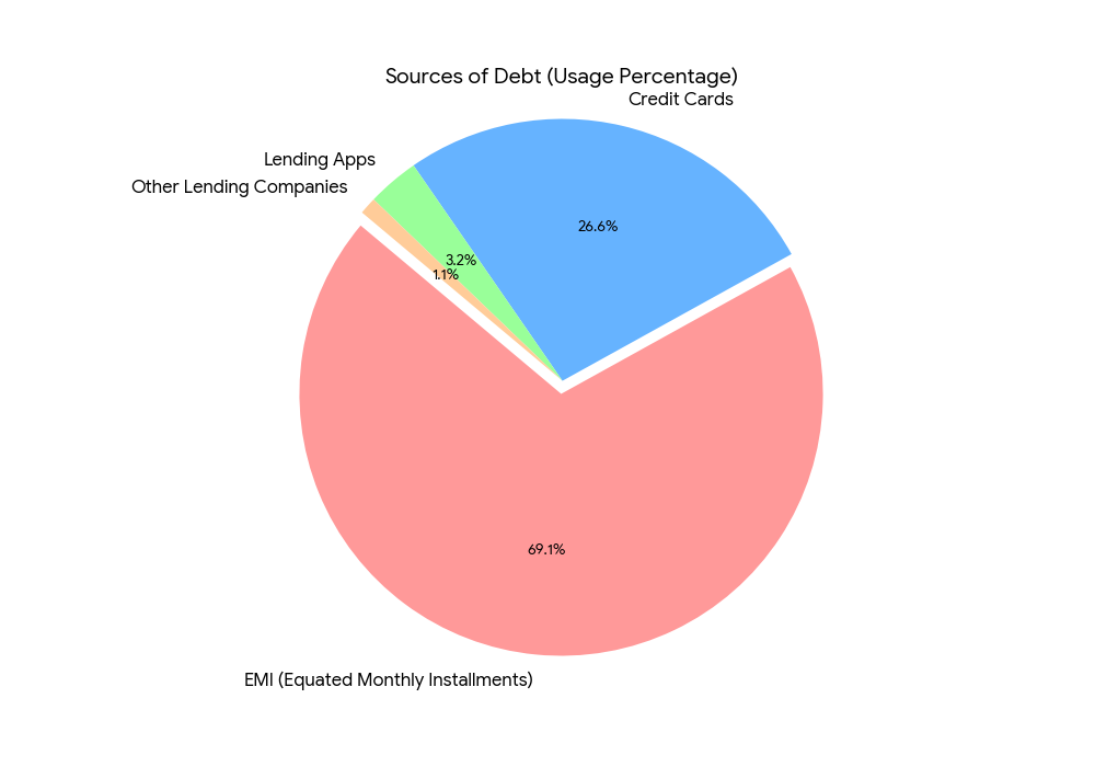 Chart 2