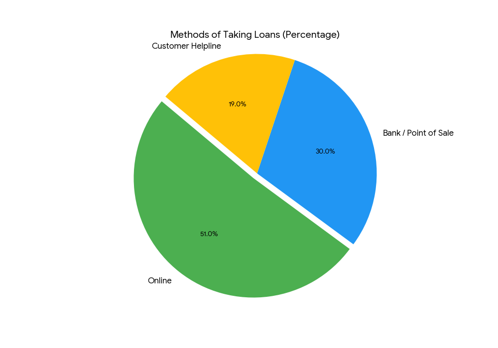Chart 3