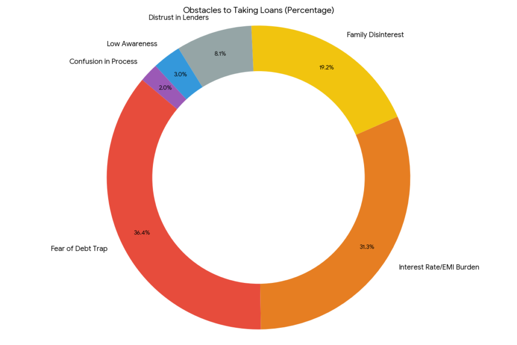 Chart 4