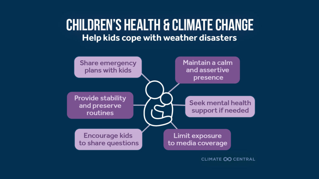 ChildrenAndClimateChange