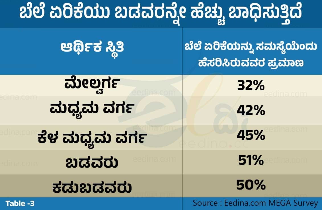 eedina election survey