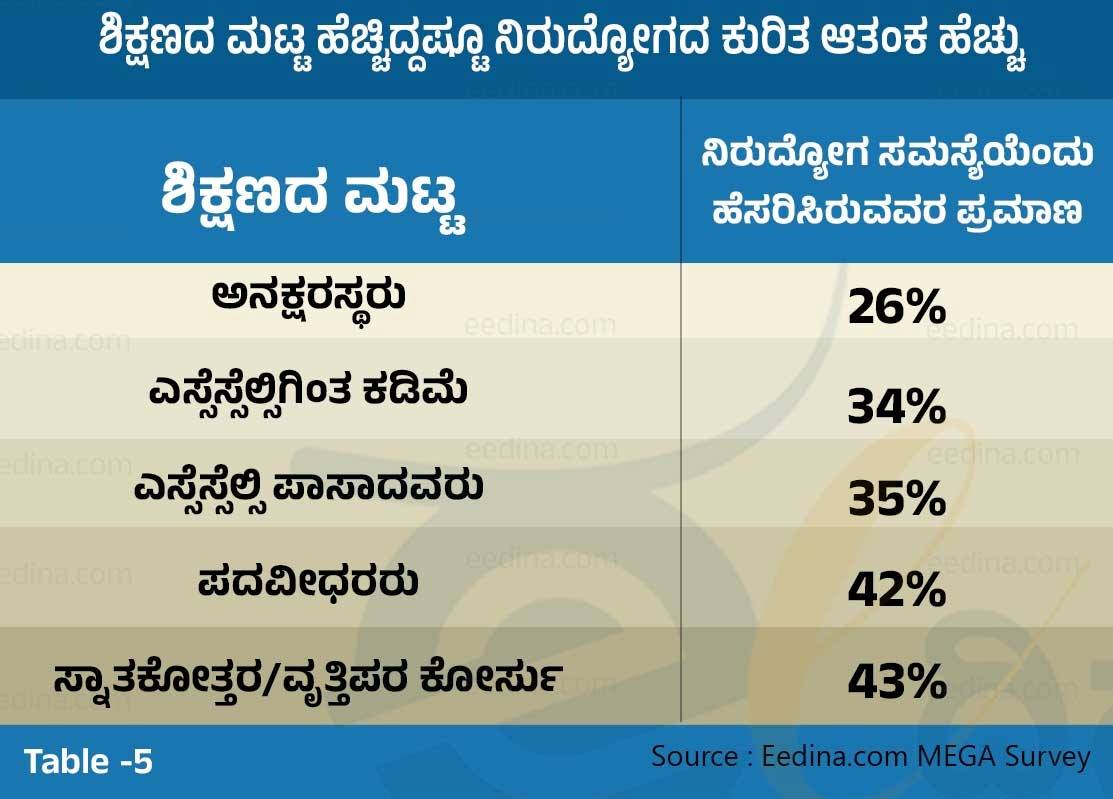 eedina election survey
