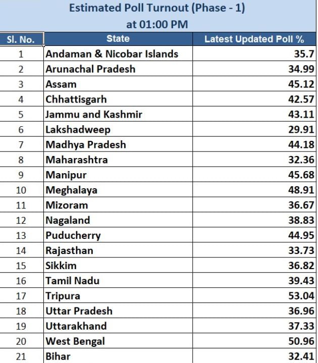 Election turnout 1