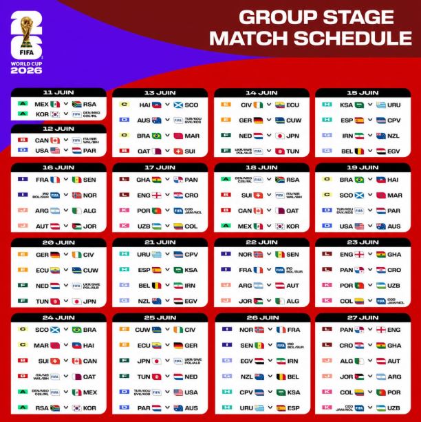 FIFA Table