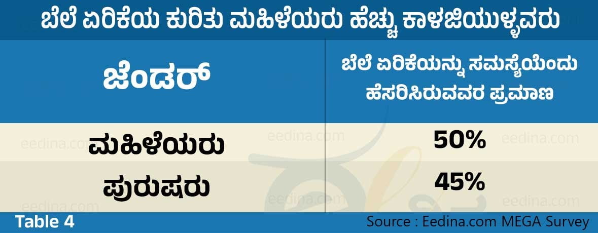 eedina election survey