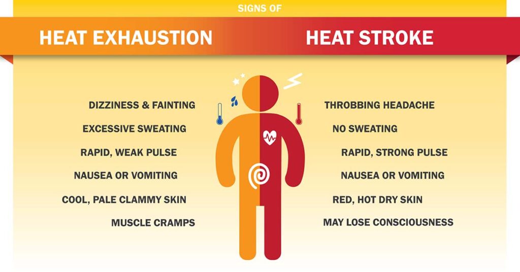 Heat Stroke Graphic