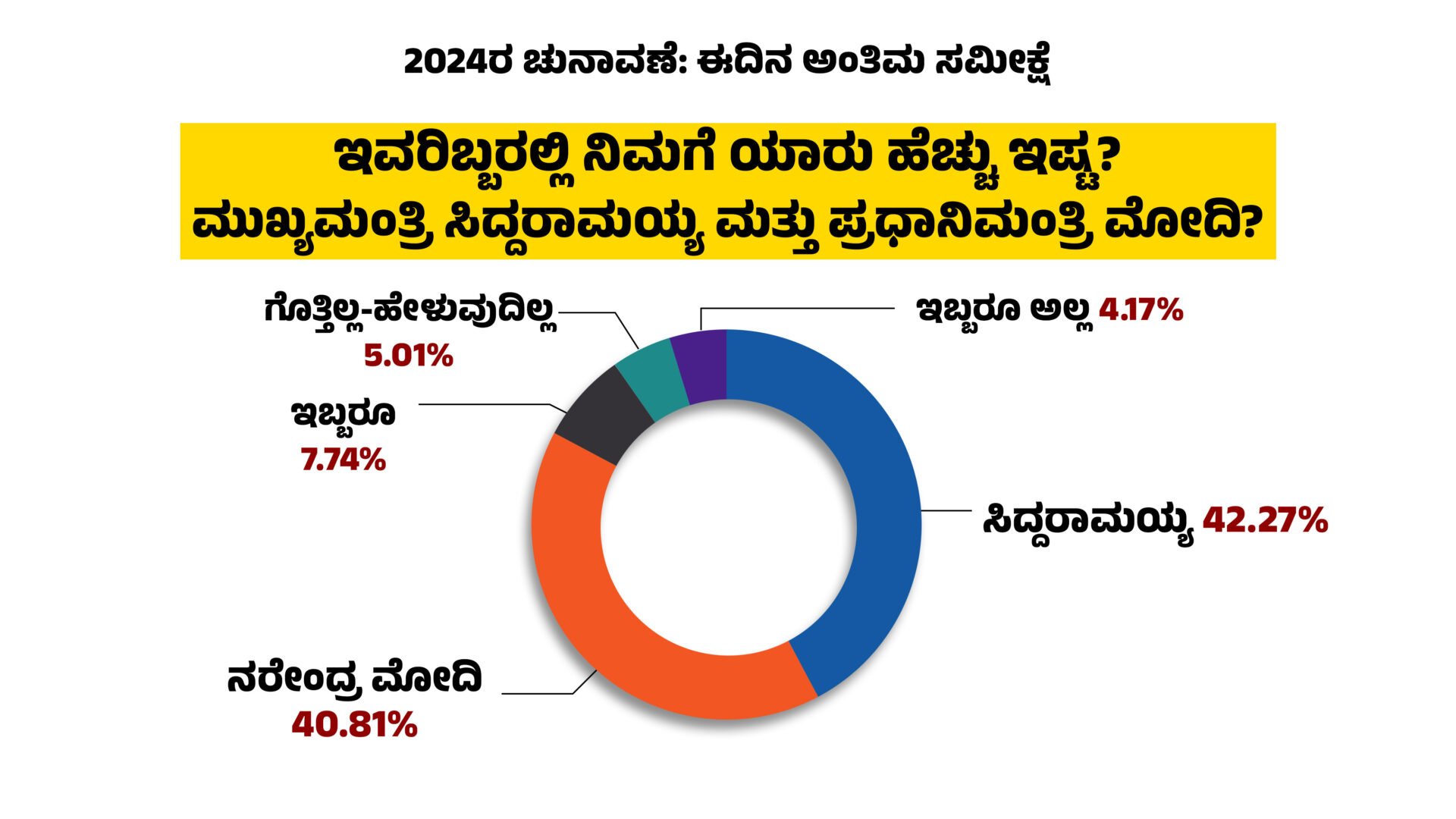 INC vs BJP