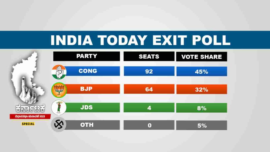 India Today