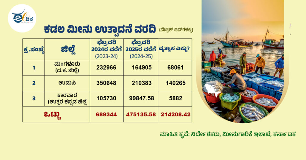 Marine Fish Production Report