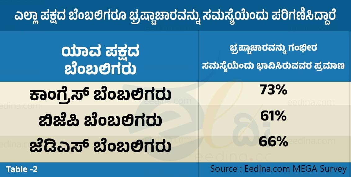 eedina election survey