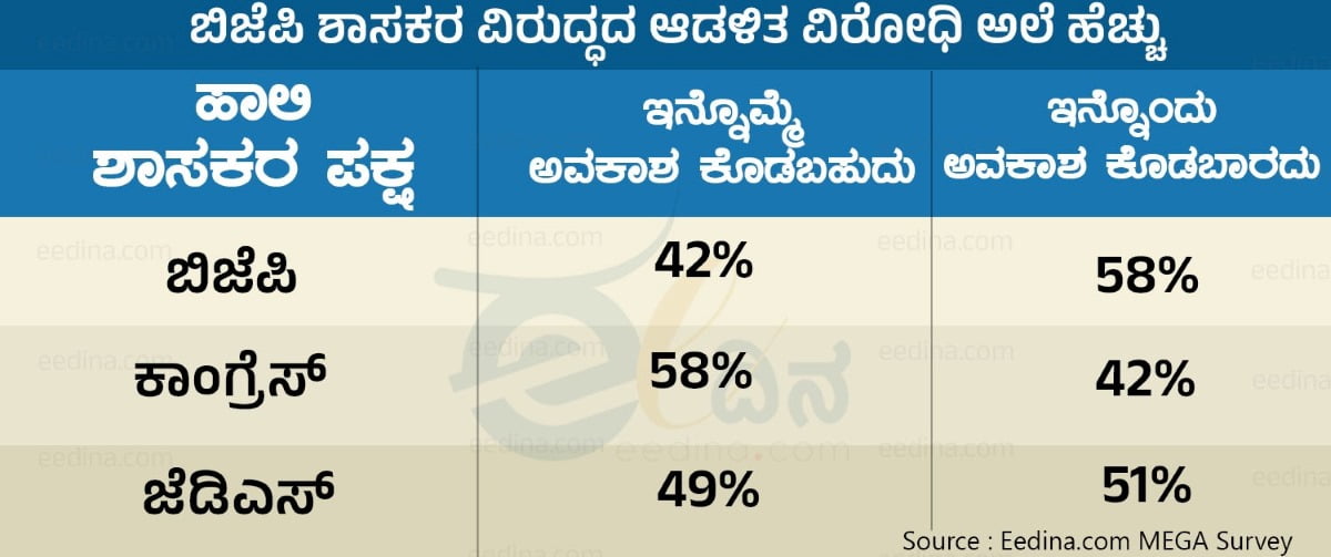 ಚುನಾವಣಾ ಸಮೀಕ್ಷೆ