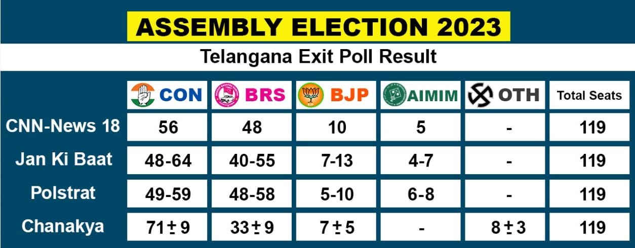 ತೆಲಂಗಾಣ 