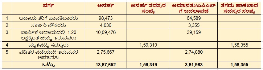 ಪಡಿತರ