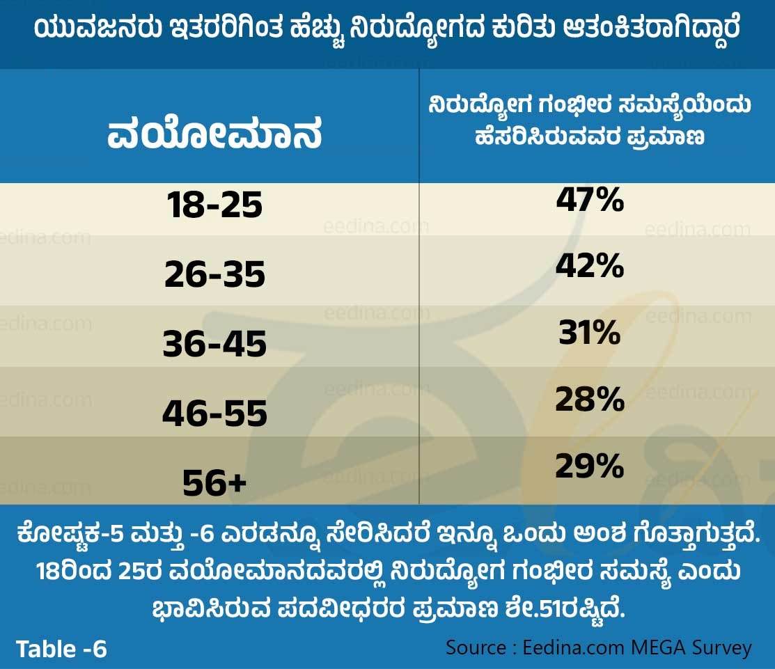 eedina election survey