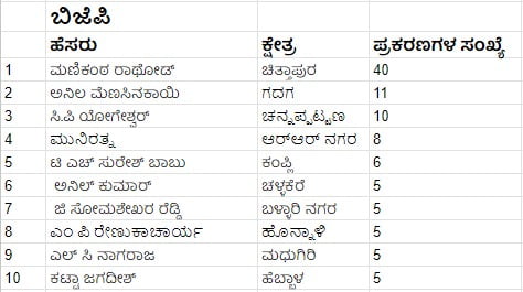 ಕ್ರಿಮಿನಲ್ ಅರೋಪಿಗಳು