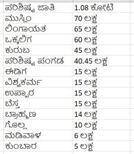 caste