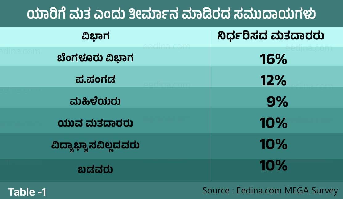ಚುನಾವಣಾ ಸಮೀಕ್ಷೆ