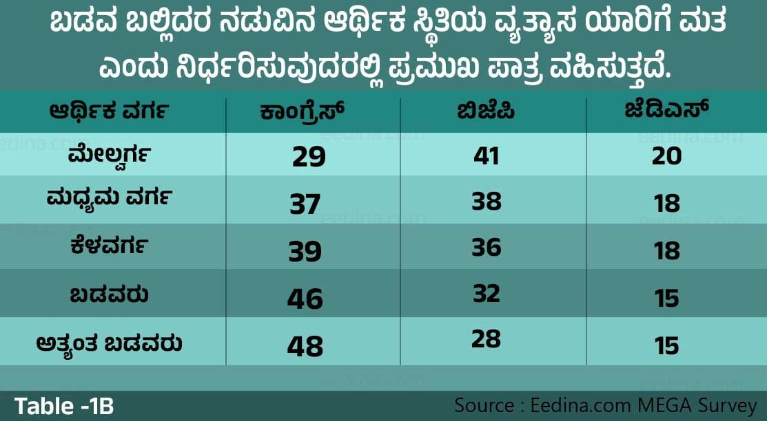 ಚುನಾವಣಾ ಸಮೀಕ್ಷೆ