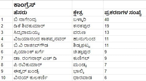 ಕ್ರಿಮಿನಲ್ ಪ್ರಕರಣ