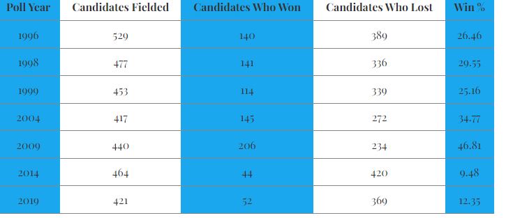 congress candidates 1