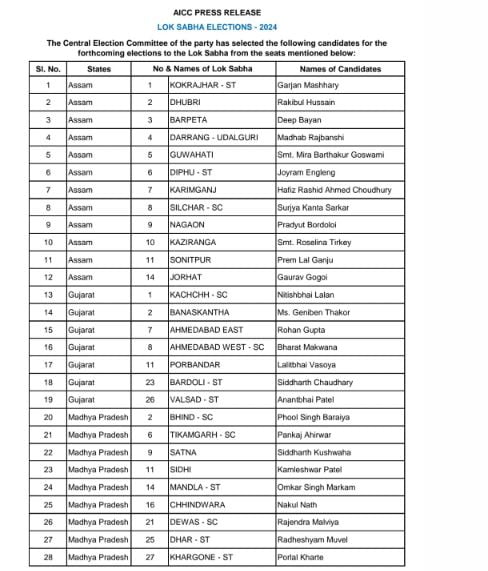 congress list