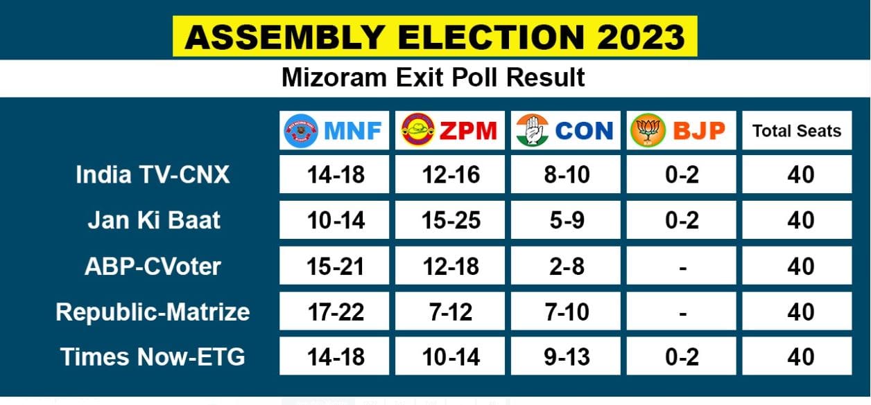 mizoram poll 1