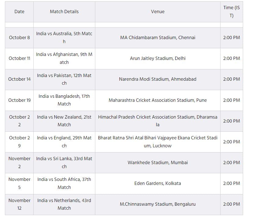 odi india team matchs