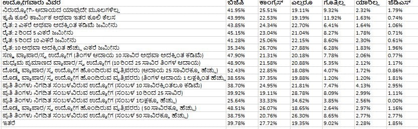 'ಈ ದಿನ' ಸಮೀಕ್ಷೆ