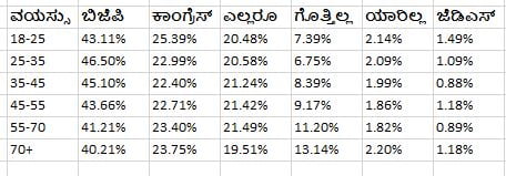 'ಈ ದಿನ' ಸಮೀಕ್ಷೆ